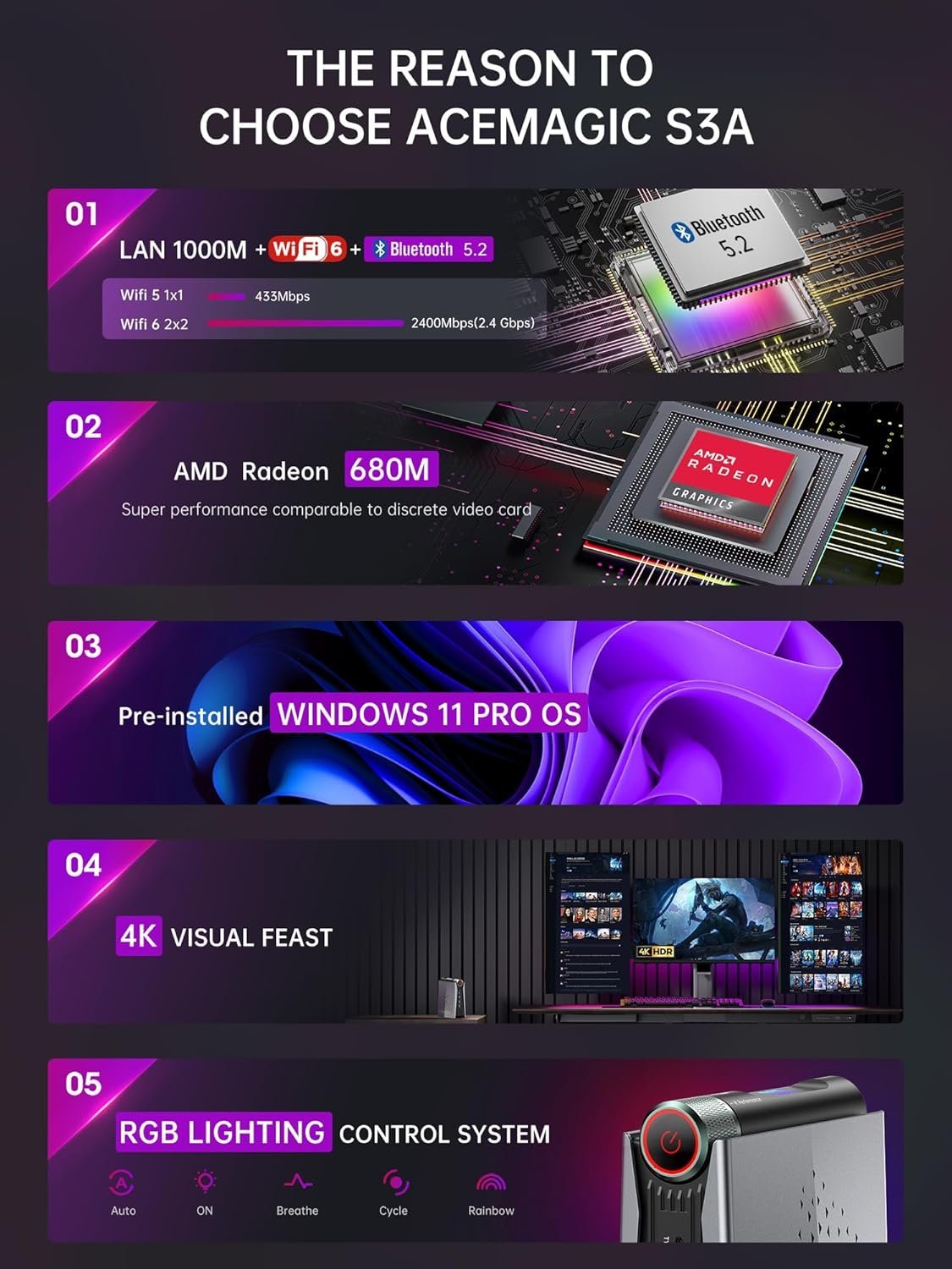 ACEMAGICIAN S3A Mini Gaming PC, Ryzen 9 6900HX, 16GB DDR5 512GB NVMe SSD, Mini Computers with AMD Radeon Graphics RGB Lights | WiFi6 | BT5.2 | Dual Fan | 3 Modes Mini Desktop | Up to 4.9Ghz - Image 2